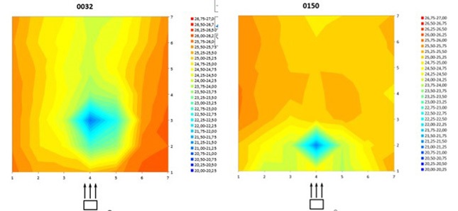 répartition de le température dans une pièce - comparaison entre 2 climatiseurs mobiles